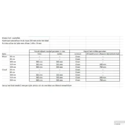 Badkamermeubel Solid Surface BWS Stockholm 120x46 Cm Links Mat Antraciet 4 Laden (zonder Kraangaten) -Zalig Baden Verkoopwinkel afmetingen afvoer 110