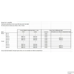 Badkamermeubel Solid Surface BWS Oslo 100x46 Cm Links Wood Dark Brown (0 Kraangaten) 12 Badkamermeubel Solid Surface BWS Oslo 100x46 Cm Links Wood Dark Brown (0 Kraangaten) -Zalig Baden Verkoopwinkel afmetingen afvoer 225