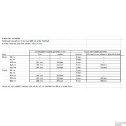 Badkamermeubel Solid Surface BWS Oslo 120x46 Cm Midden Mat Antraciet (0 Kraangaten) 12 Badkamermeubel Solid Surface BWS Oslo 120x46 Cm Midden Mat Antraciet (0 Kraangaten) -Zalig Baden Verkoopwinkel afmetingen afvoer 80