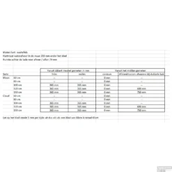 Badkamermeubel Solid Surface BWS Oslo 120x46 Cm Links Mat Antraciet (0 Kraangaten) 12 Badkamermeubel Solid Surface BWS Oslo 120x46 Cm Links Mat Antraciet (0 Kraangaten) -Zalig Baden Verkoopwinkel afmetingen afvoer 81