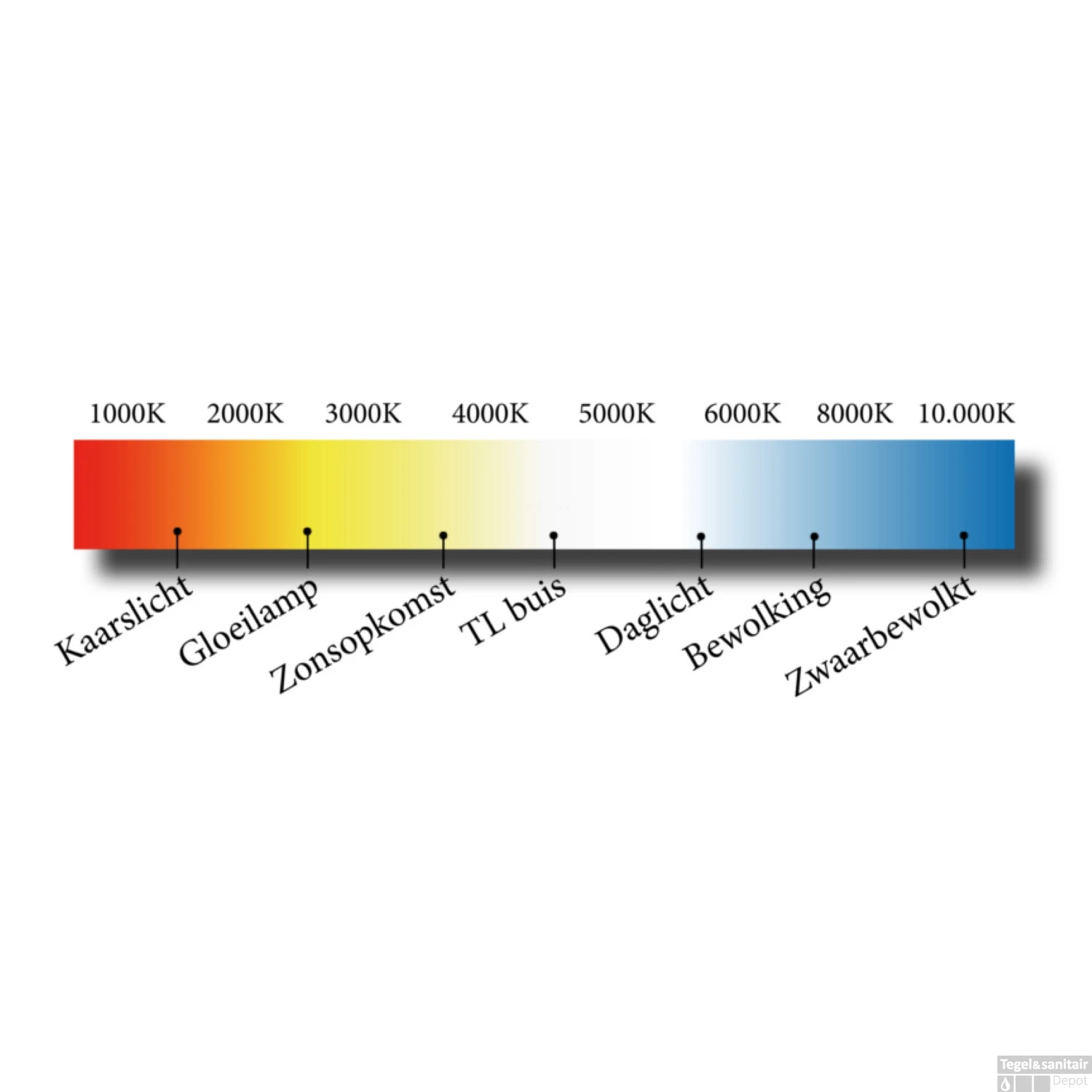 Spiegelverlichting Sanicare LED Anna 60 Cm Mat Zwart 3 Spiegelverlichting Sanicare LED Anna 60 Cm Mat Zwart - Afbeelding 3