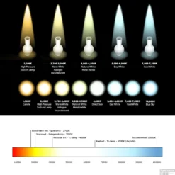 Spiegel Verlichting Tiger Eros LED 4000K 60 Cm Chroom -Zalig Baden Verkoopwinkel tegeldepot ledkleur temeratuur 1 1 1 1 1 1 1