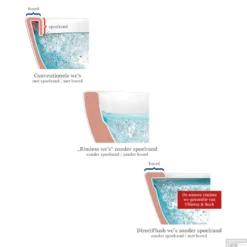 Villeroy & Boch Subway 2.0 Wandcloset Direct Flush Wit -Zalig Baden Verkoopwinkel toiletpot villeroy en boch subway 2.0 diepspoel tech